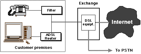 Structure of DSL hardware