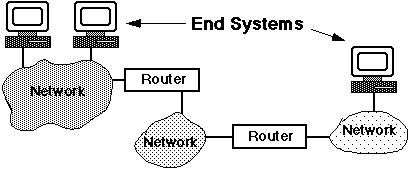 Router-connected networks
