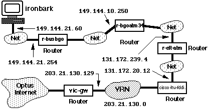 Router IP addresses