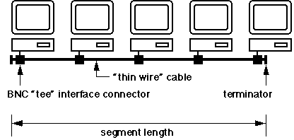 Thinwire segment