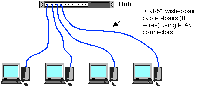 UTP Ethernet hub