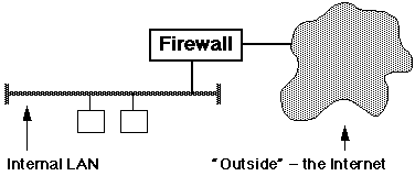 Simple firewall structure